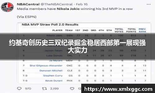 约基奇创历史三双纪录掘金稳居西部第一展现强大实力